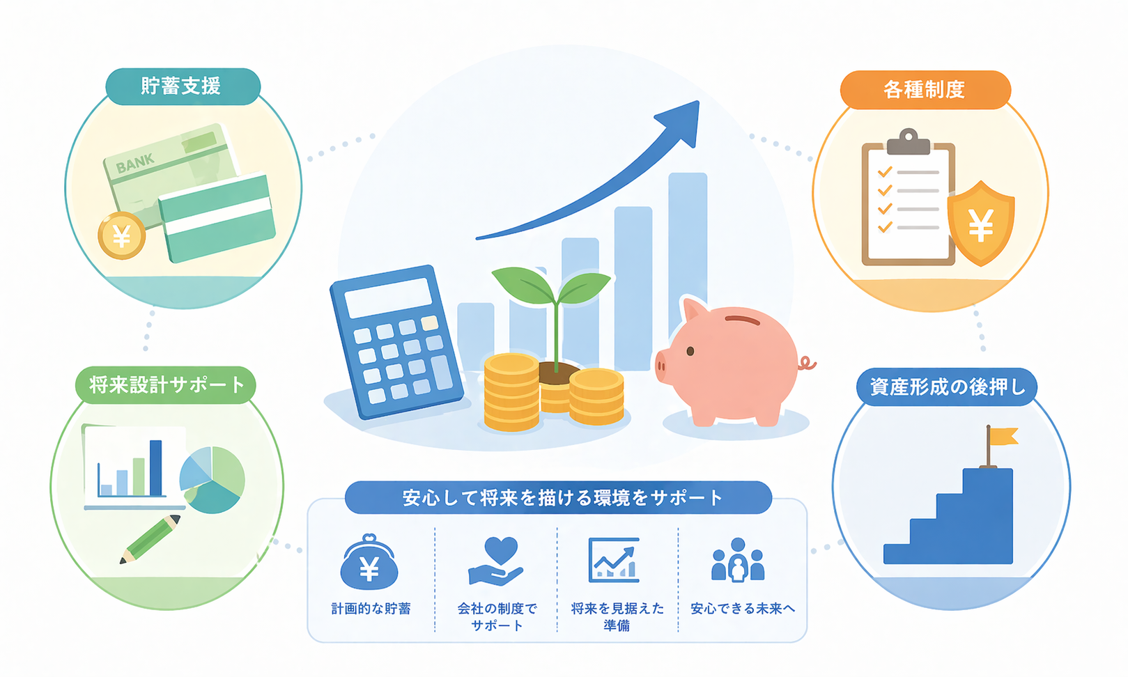 財産形成について